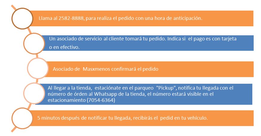 Funcionamiento pickup 